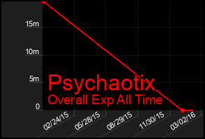Total Graph of Psychaotix