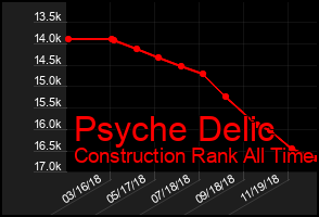 Total Graph of Psyche Delic