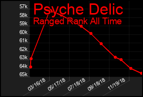 Total Graph of Psyche Delic