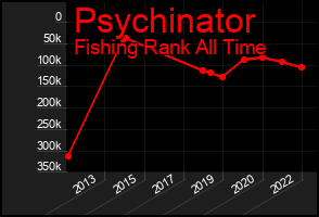 Total Graph of Psychinator