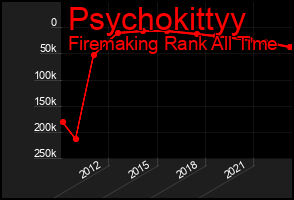 Total Graph of Psychokittyy