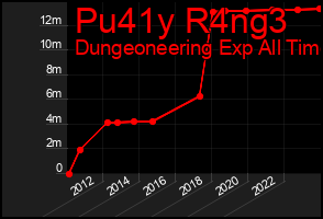 Total Graph of Pu41y R4ng3