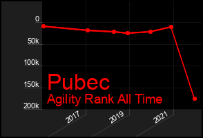 Total Graph of Pubec