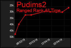 Total Graph of Pudims2
