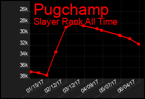 Total Graph of Pugchamp