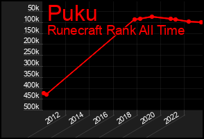 Total Graph of Puku
