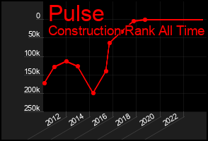Total Graph of Pulse