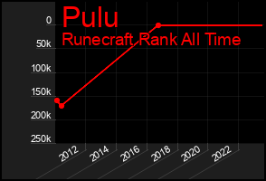 Total Graph of Pulu