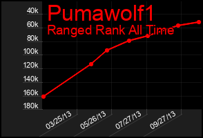 Total Graph of Pumawolf1