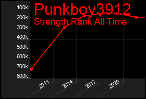 Total Graph of Punkboy3912