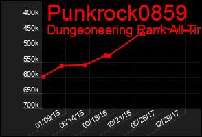 Total Graph of Punkrock0859