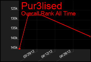 Total Graph of Pur3lised