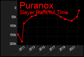 Total Graph of Puranox
