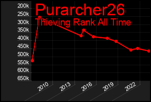 Total Graph of Purarcher26