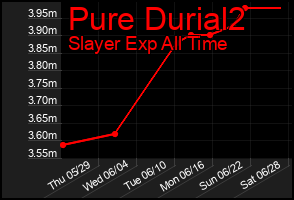 Total Graph of Pure Durial2