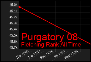 Total Graph of Purgatory 08