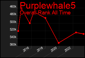 Total Graph of Purplewhale5