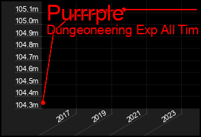 Total Graph of Purrrple