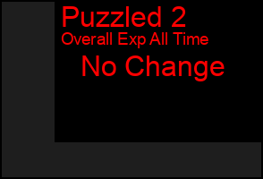Total Graph of Puzzled 2