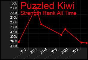 Total Graph of Puzzled Kiwi