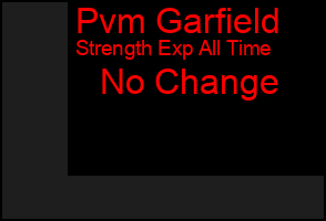Total Graph of Pvm Garfield