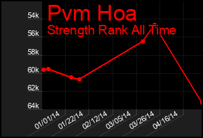 Total Graph of Pvm Hoa