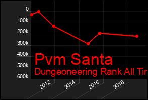 Total Graph of Pvm Santa