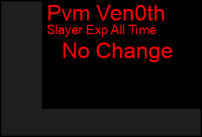Total Graph of Pvm Ven0th