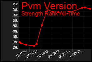 Total Graph of Pvm Version