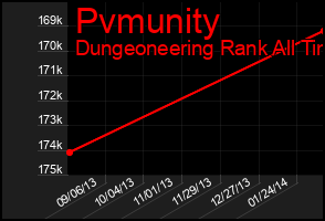 Total Graph of Pvmunity