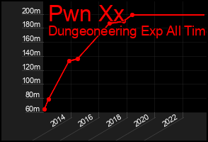 Total Graph of Pwn Xx