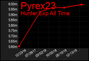 Total Graph of Pyrex23