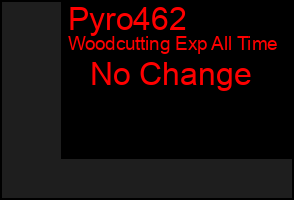 Total Graph of Pyro462