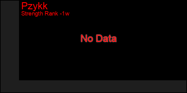 Last 7 Days Graph of Pzykk