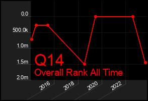 Total Graph of Q14