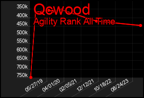 Total Graph of Qcwood