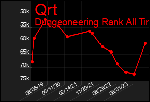 Total Graph of Qrt