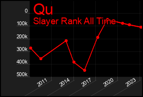 Total Graph of Qu