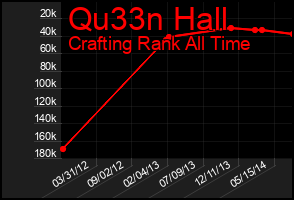 Total Graph of Qu33n Hall
