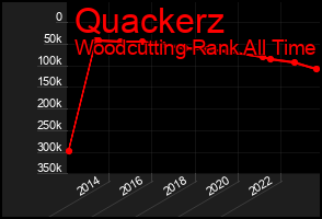 Total Graph of Quackerz