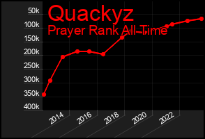 Total Graph of Quackyz