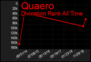Total Graph of Quaero