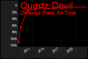 Total Graph of Quartz Devil