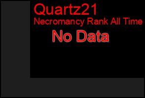 Total Graph of Quartz21