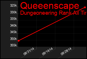 Total Graph of Queeenscape