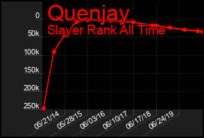 Total Graph of Quenjay