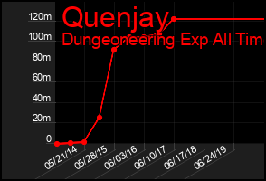 Total Graph of Quenjay