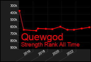 Total Graph of Quewgod