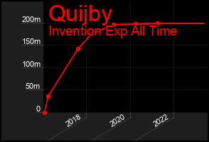 Total Graph of Quijby