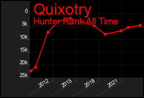 Total Graph of Quixotry